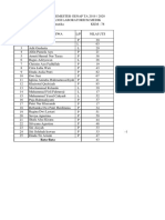 Daftar Nilai UTS Matematika Kelas XI Teknologi Laboratorium Medik TA 2019-2020