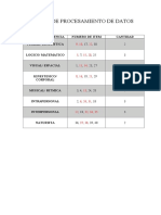 Cuadro de Procesamiento de Datos