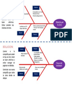 Diagrama de Causa y Efecto