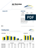 Housing Supply Overview: January 2011 Quick Facts