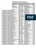 Central University of Tamil Nadu, Thiruvarur PROVISIONAL RANK LIST FOR M.Sc. (Computer Science) 2020-2021