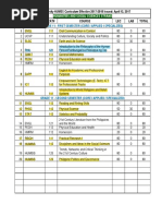 HUMSS Subjects for Grades 11 and 12 | PDF | Social Sciences | Science