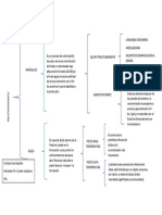 Cuadro Sinóptico