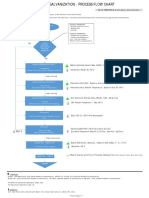 Processflowdiagram Galvanization 171001085057