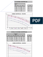 Curvas de Bombas