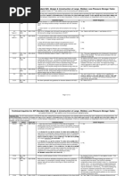 Technical Inquiries For API Standard 620, Design & Construction of Large, Welded, Low-Pressure Storage Tanks