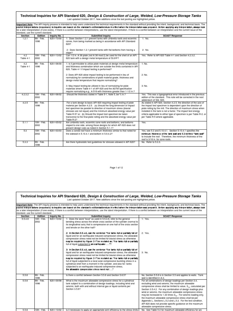 API 620 Technical Inquiries Summary | PDF | Stress (Mechanics) | Radius