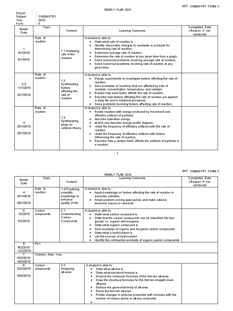 Chemistry Form 5 Yearly Plan 2010 | PDF | Redox | Reaction Rate