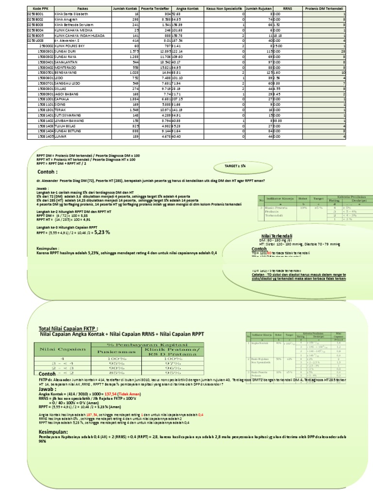 Analisis RPPT dan Prolanis Terkendali | PDF