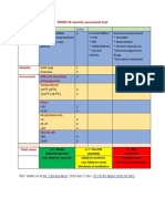 COVID 19 Severity Assessment Tool