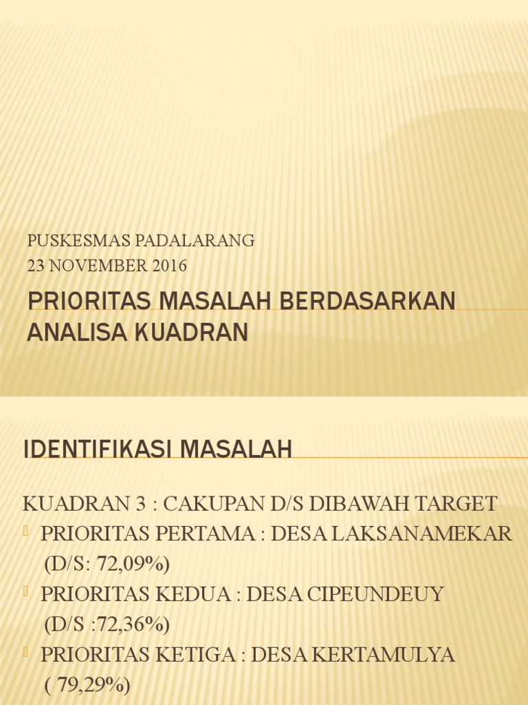 Menggunakan Metode Kuadran untuk Menyusun Prioritas