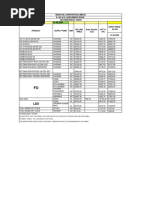 Price List W.E.F.: Indian Oil Corporation Limited 9-1-83 & 84, SAROJINIDEVI ROAD, SECUNDERABAD - 500003