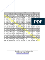 Conversion de Presion PDF