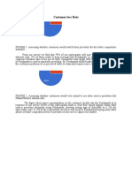 Customer Loss Rate of FOOD PANDA