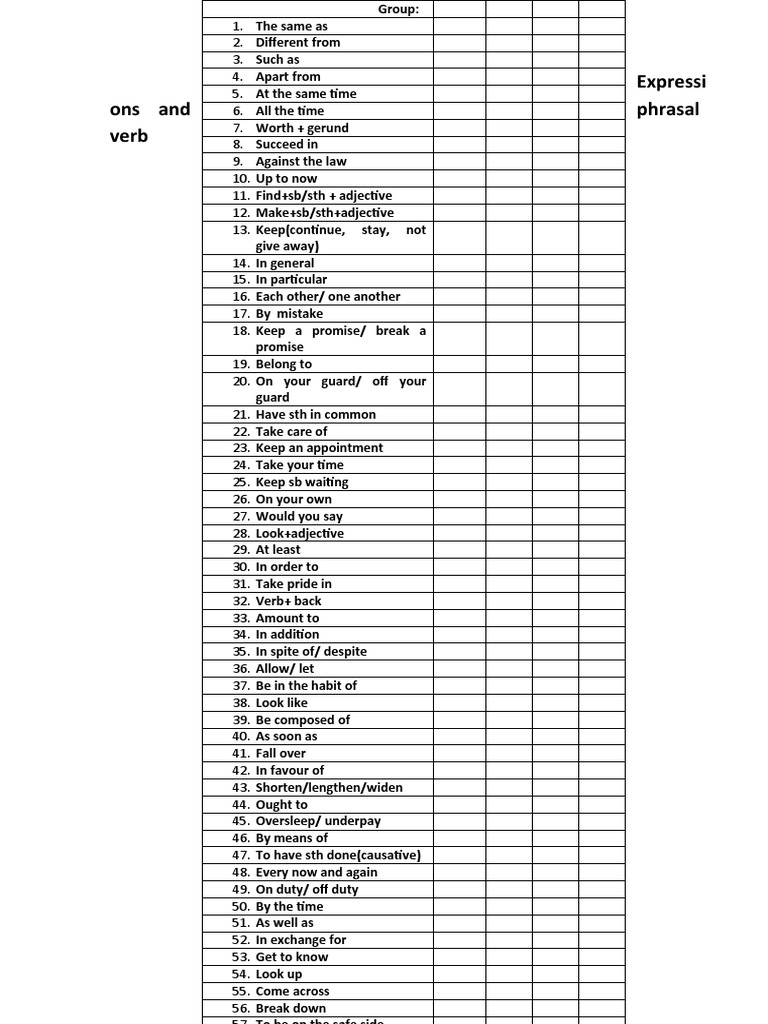 Common English Expressions List | PDF