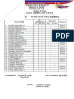 District of Silang Litlit Elementary School Enrolment: 25 Grade Leve and Section: I-Malikhain