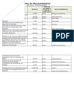 Tipos de Procedimientos - Compras