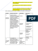 DIMENSIONES E INDICADORES Software Educativo