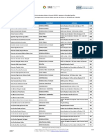 Lista Provisoria Colocados IM 2018 FE