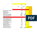 Economic Indicators