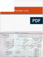 Purchase Cycle, Price Analysis