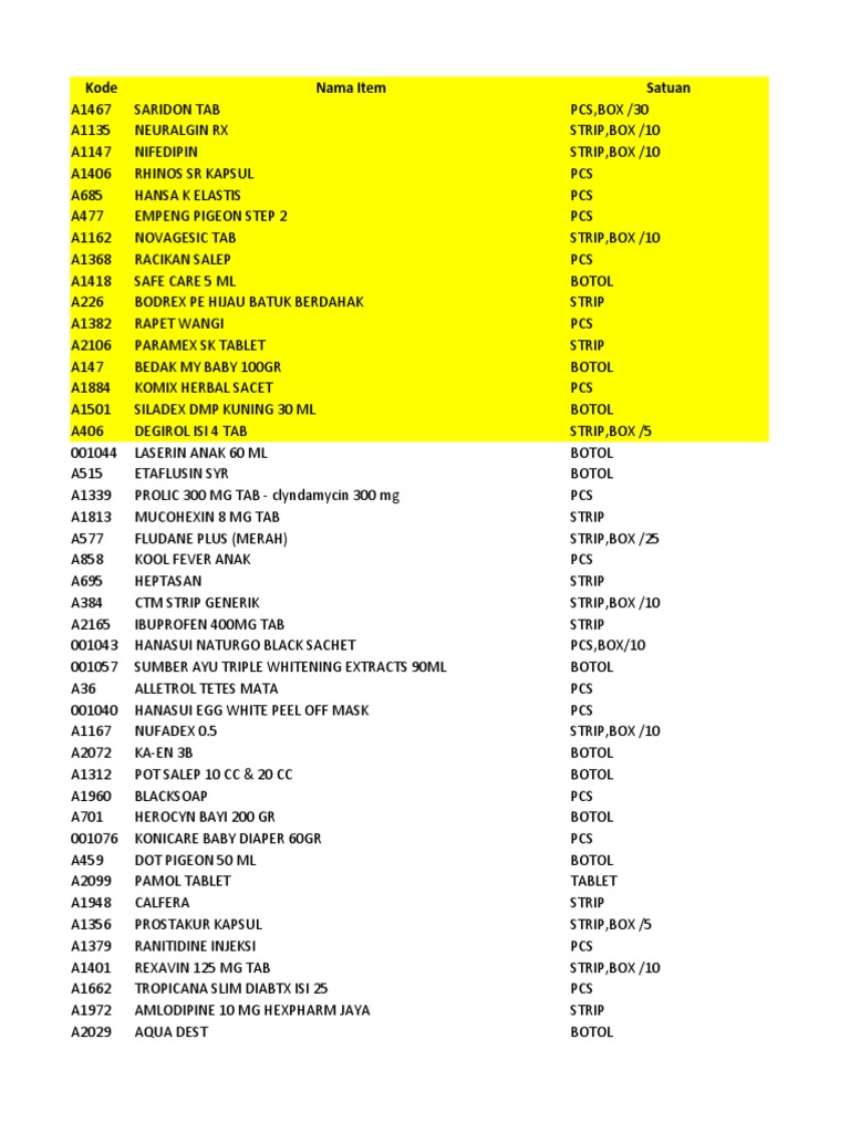Kode Nama Item Satuan | PDF