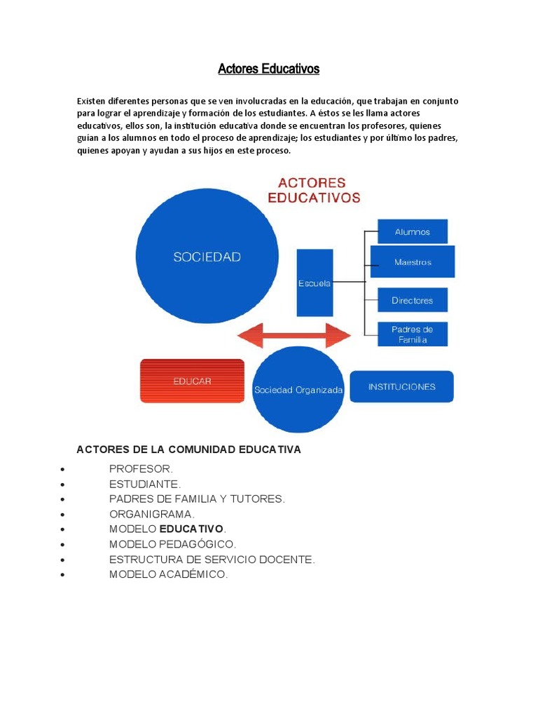 Actores Educativos y sus Funciones | PDF | Crecimiento personal y ...