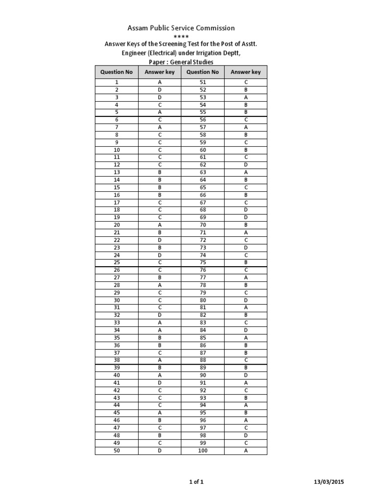 Asst. Engineer Exam Answer Key | PDF