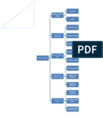 Esquema de La Metodologia de La Investigacion