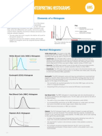 Interpreting Histograms: Elements of A Histogram