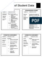 Use of Student Data