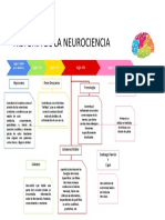 Línea del tiempo neurociencia