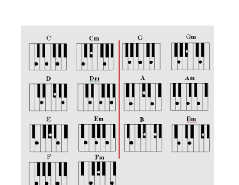 Acordes para Piano PDF PDF
