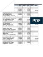 Comtrole de Fardas de Colaboradores