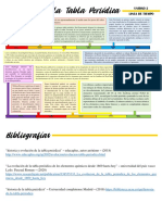 Evolución de La Tabla Periódica