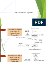 Process Flow Charts For Fruits and Vegetables
