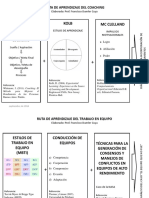 Ruta de Aprendizaje - CyTE