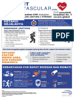 Cardiovascular - A3 Infographic Poster - July 2020 - Bahasa Indonesian