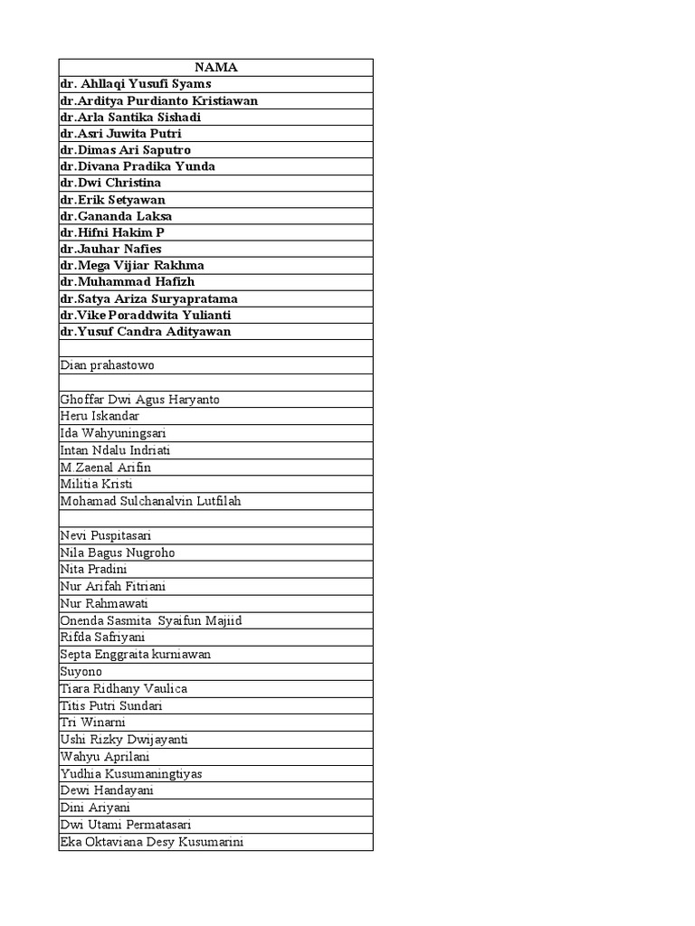 List of Medical Professionals Names | PDF | Wellness