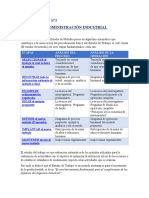 Investigación #3 - Administración Industrial