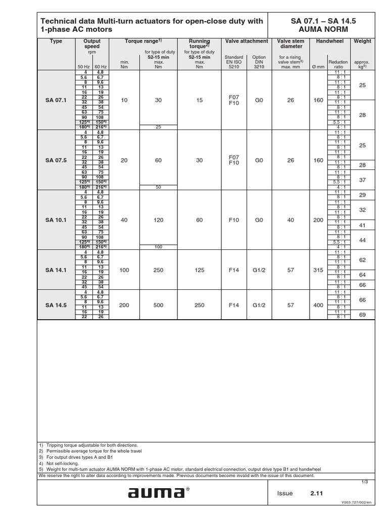 Technical Data MultiTurn Actuators For OpenClose Duty With 1Phase AC