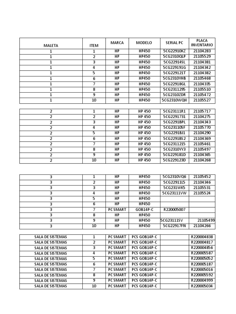 Inventario de Equipos HP y PC Smart | PDF | Compatibles con PC Ibm ...