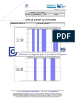 FGPR - 280 - 06 - Diagrama de Carga de Personal