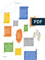 Desarrollo de planes, programas, procedimientos y presupuestos para la implementación de estrategias..docx