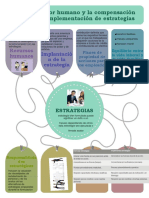 El Factor Humano y La Compensación en La PDF