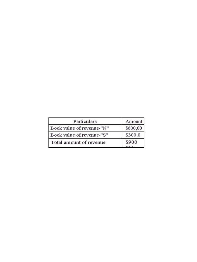 Financial Summary for Investors | PDF | Book Value | Revenue