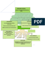 Arbol de Problemas Proyecto