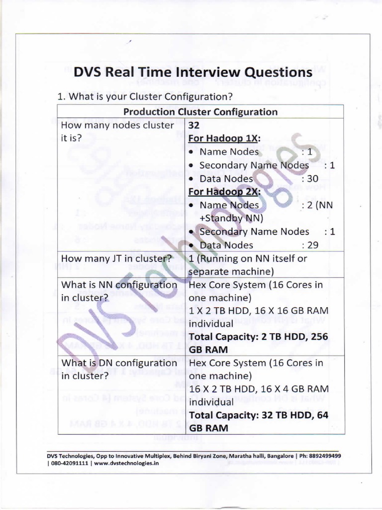 DVS Real Time Interview Questions PDF