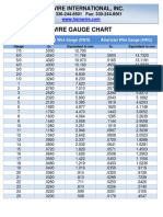 Wire Gauge Chart (SWG-AWG-TABLE).pdf