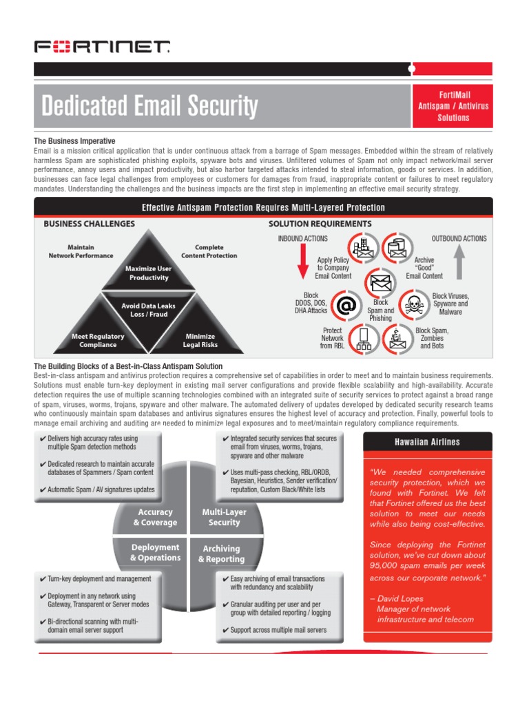 SOL106 0807 R3 Email Security | PDF | Email Spam | Antivirus Software